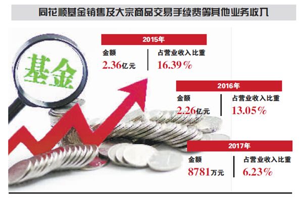 证监会浙江监管局：对蚂蚁(杭州)基金销售公司采取责令改正措施