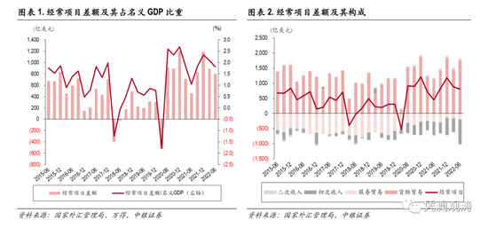 上半年中国经常账户顺差937亿美元，国际收支延续自主平衡