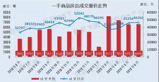 北京楼市数据，市场日评，9月29日已更新！