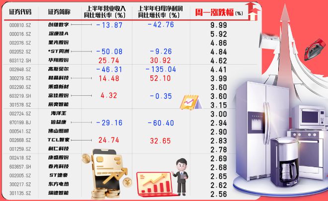 财经观察：以旧换新助力汽车、家电类消费需求逐步释放