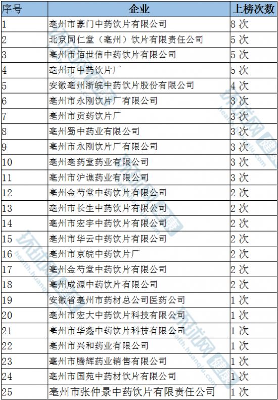 中医药各类标准已达3000多项