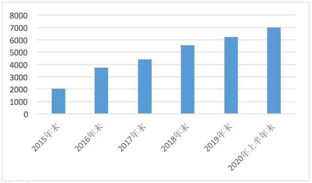 今年前7月湖南湘西州累计引进大湾区资金65.82亿元