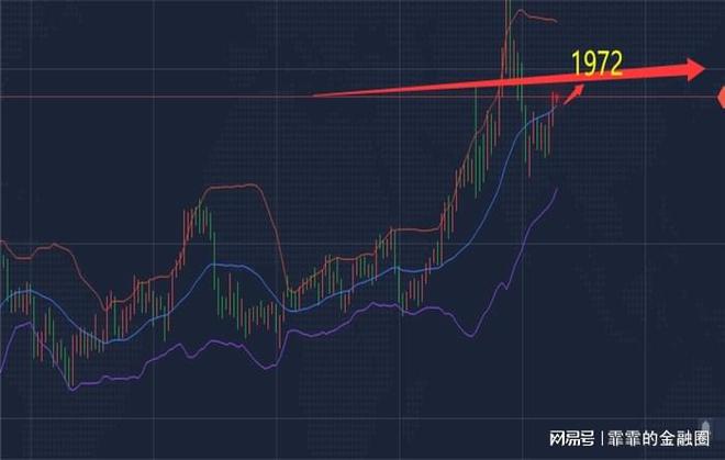 杨呈发-黄金调整结束企稳看涨 今日黄金白银走势分析