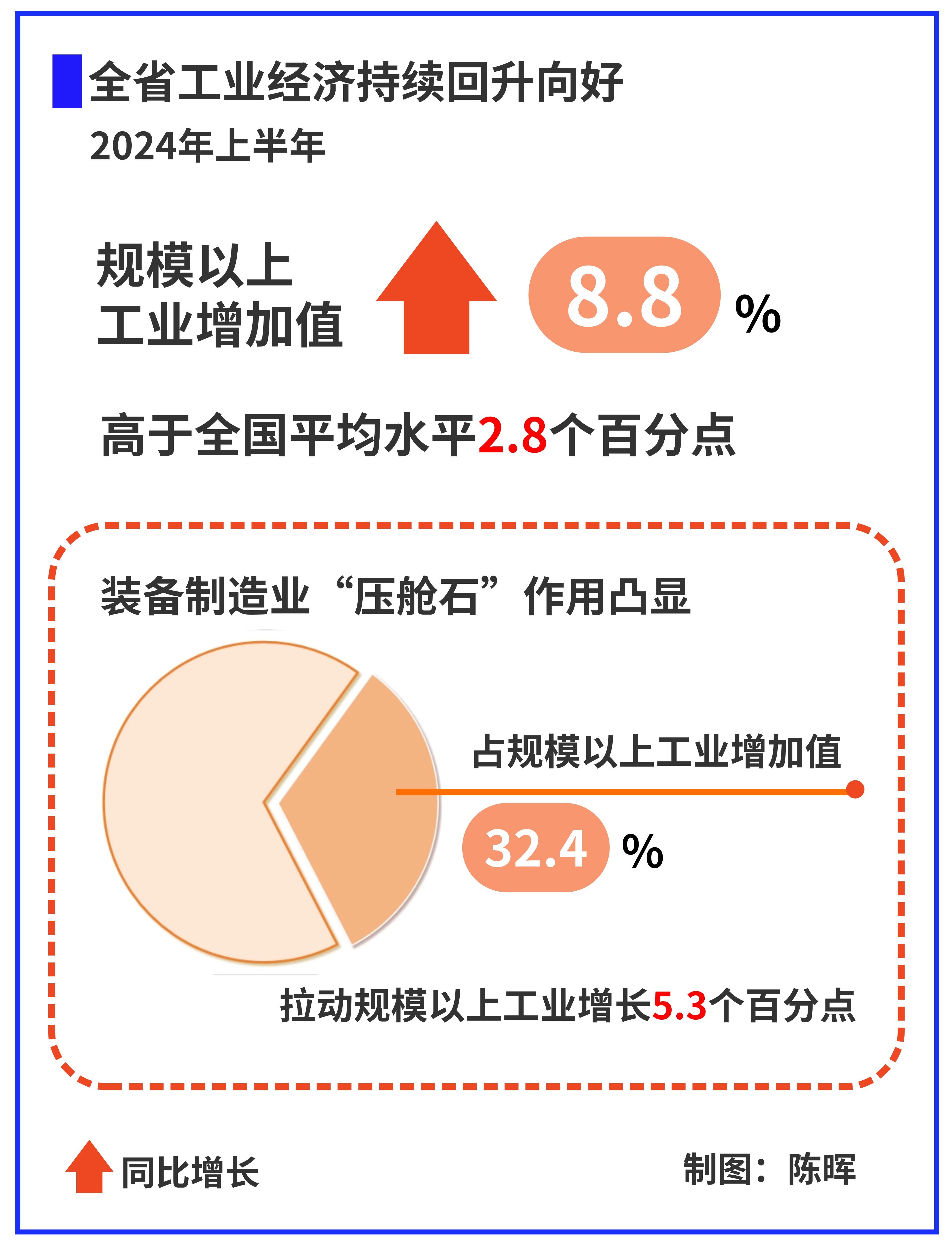 推动经济持续回升向好！近期一揽子经济政策一图速览