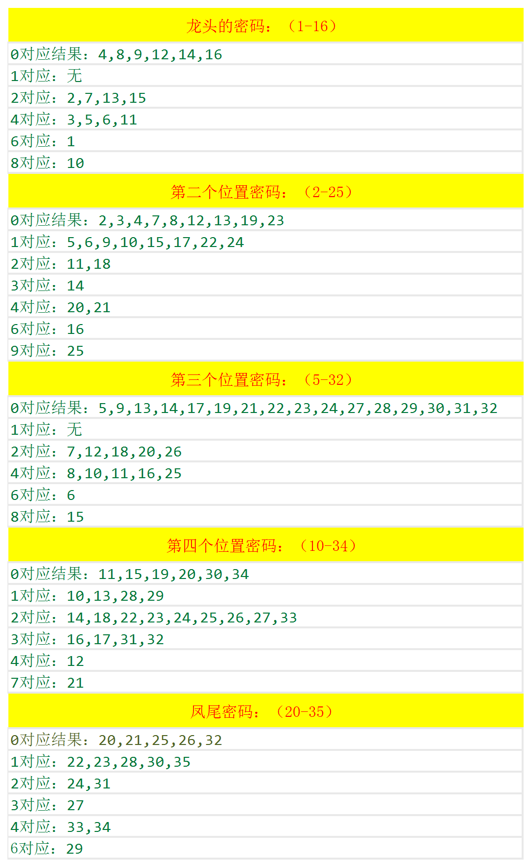 2024新奥开奖结果查询,经典解释落实_精简版105.220