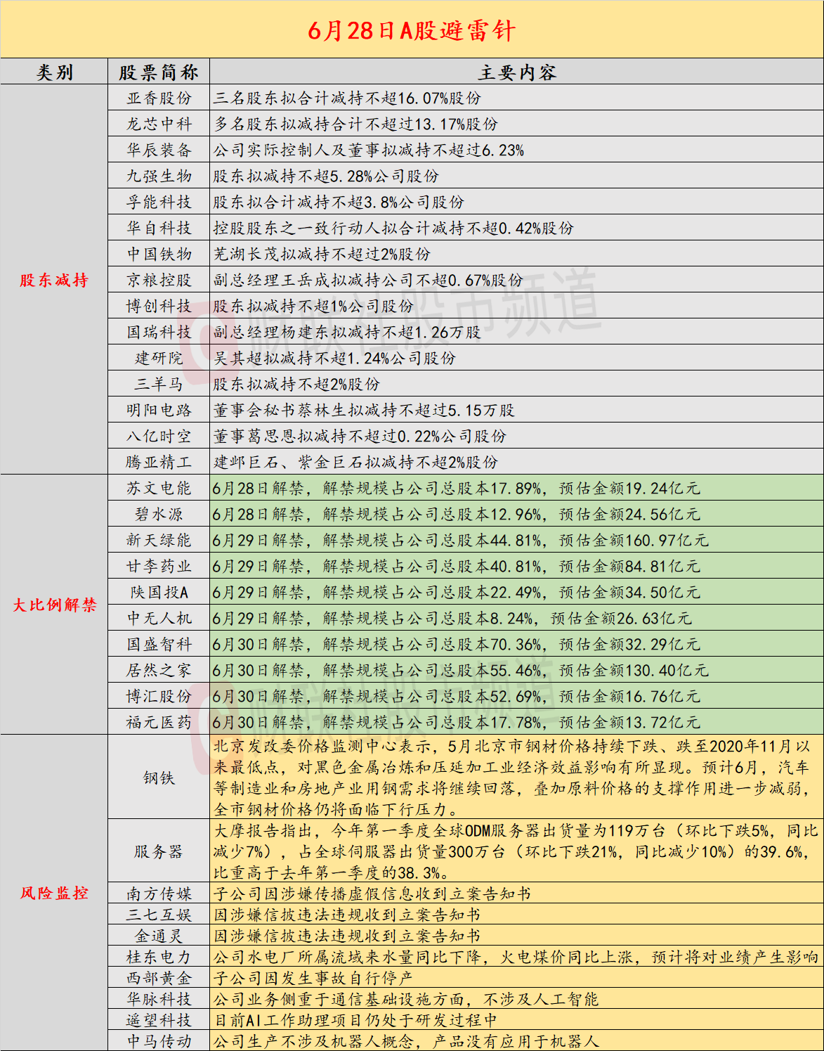 第697页