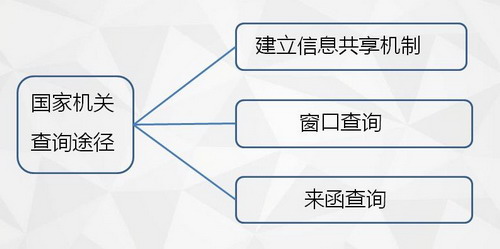 澳门资料大全,正版资料查询,全面解答解释落实_标准版90.65.32