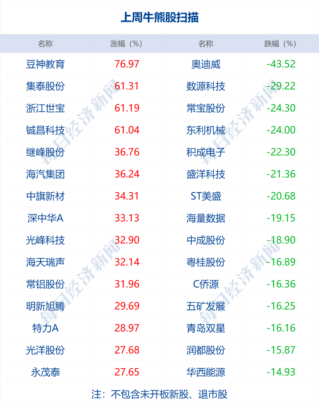 新澳门六会精准免费开奖,收益成语分析落实_ios2.97.118