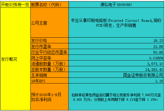 新澳精选资料免费提供开,收益成语分析落实_经典版172.312