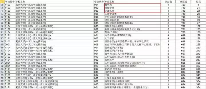 新澳门最精准正最精准龙门,收益成语分析落实_专业版150.205