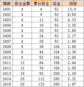 2024新澳门天天彩开奖记录,广泛的解释落实方法分析_豪华版180.300