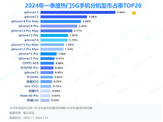 2024澳门天天开好彩大全46期,收益成语分析落实_ios2.97.118