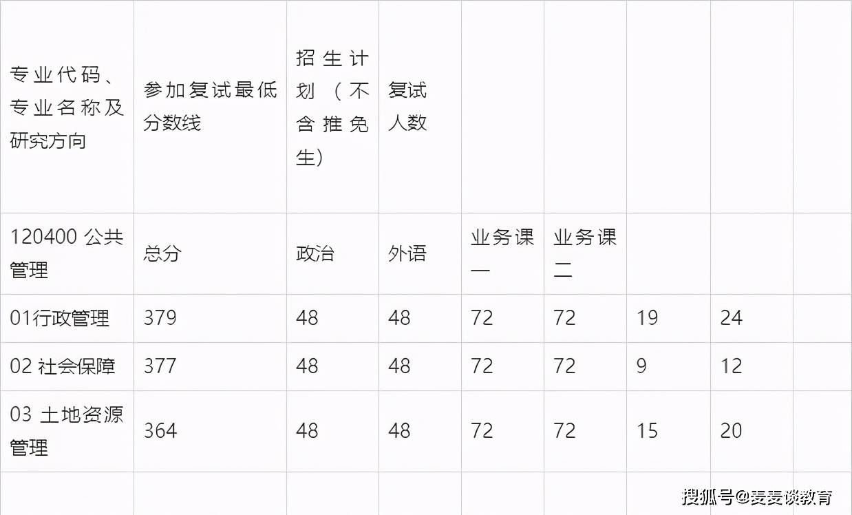 新奥资料免费精准2024生肖表,重要性解释落实方法_经典版172.312