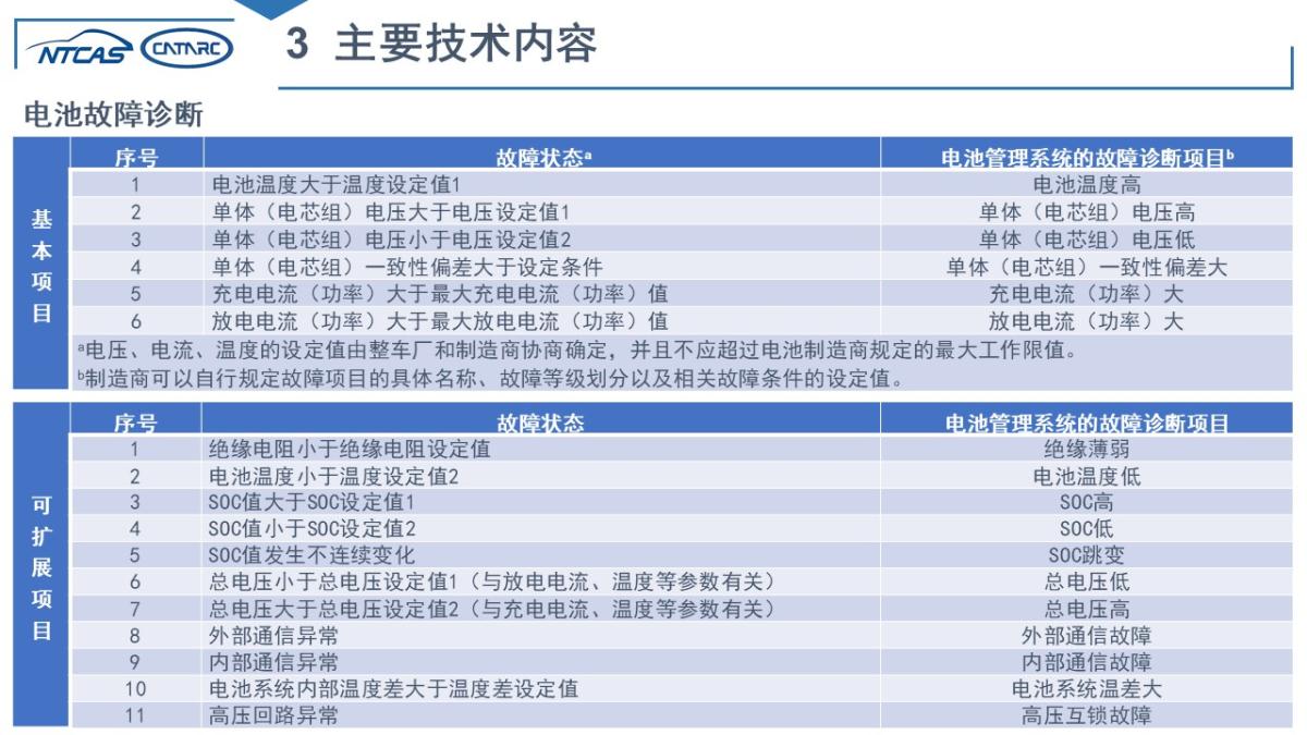 新澳精准资料免费提供510期,决策资料解释落实_标准版90.65.32