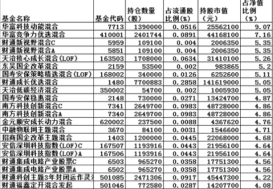 新澳内部资料精准一码波色表,广泛的关注解释落实热议_专业版150.205