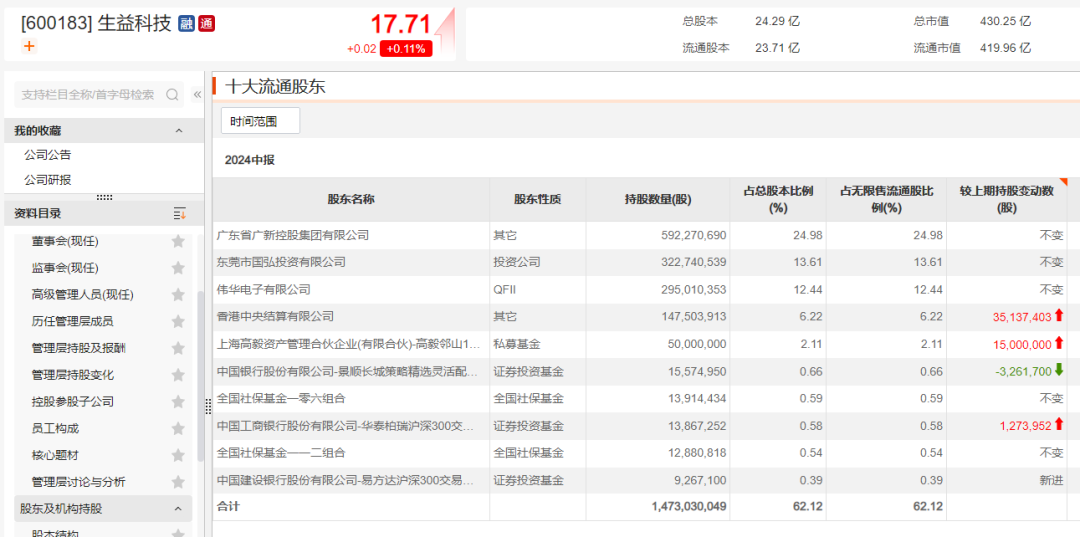 管家婆精准资料大全免费龙门客栈,广泛的解释落实方法分析_专业版150.205