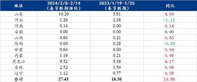 2024年正版资料免费大全，详细数据解释落实_WP52.40.63