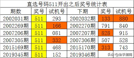 澳门一码一肖一特一中准选今晚，精确数据解释落实_战略版39.74.52