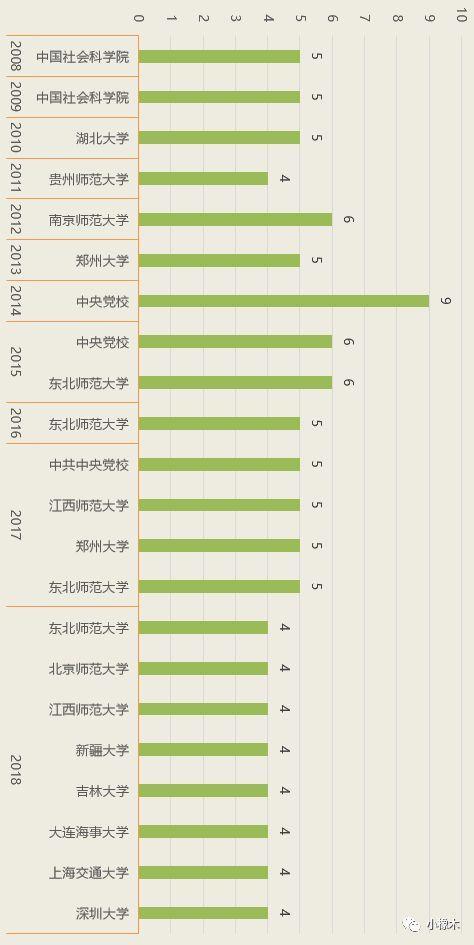 新澳门开奖历史记录走势图表，科学依据解释落实_The60.74.59