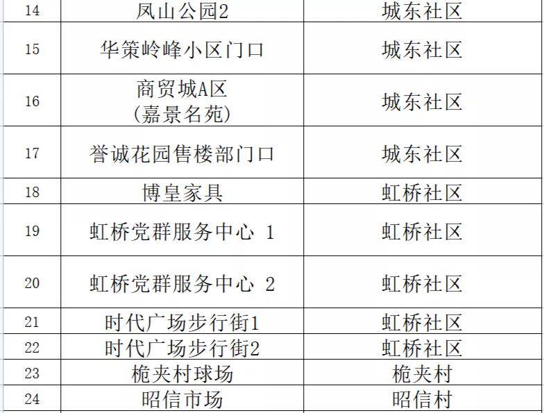 新澳2024年精准资料，最新分析解释落实_BT2.94.9