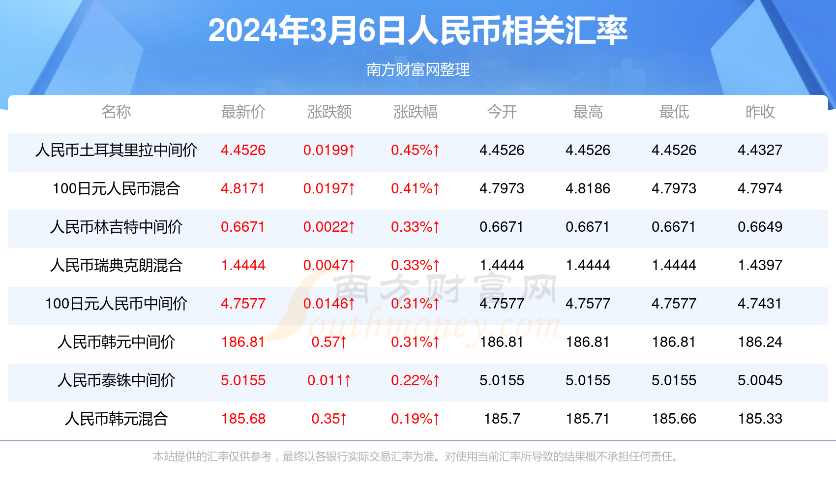 新澳门开奖记录查询今天，实践验证解释落实_WP29.84.59