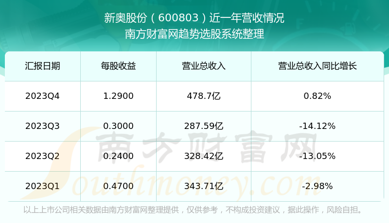 新奥彩资料免费全公开，实地数据解释落实_GM版13.99.62